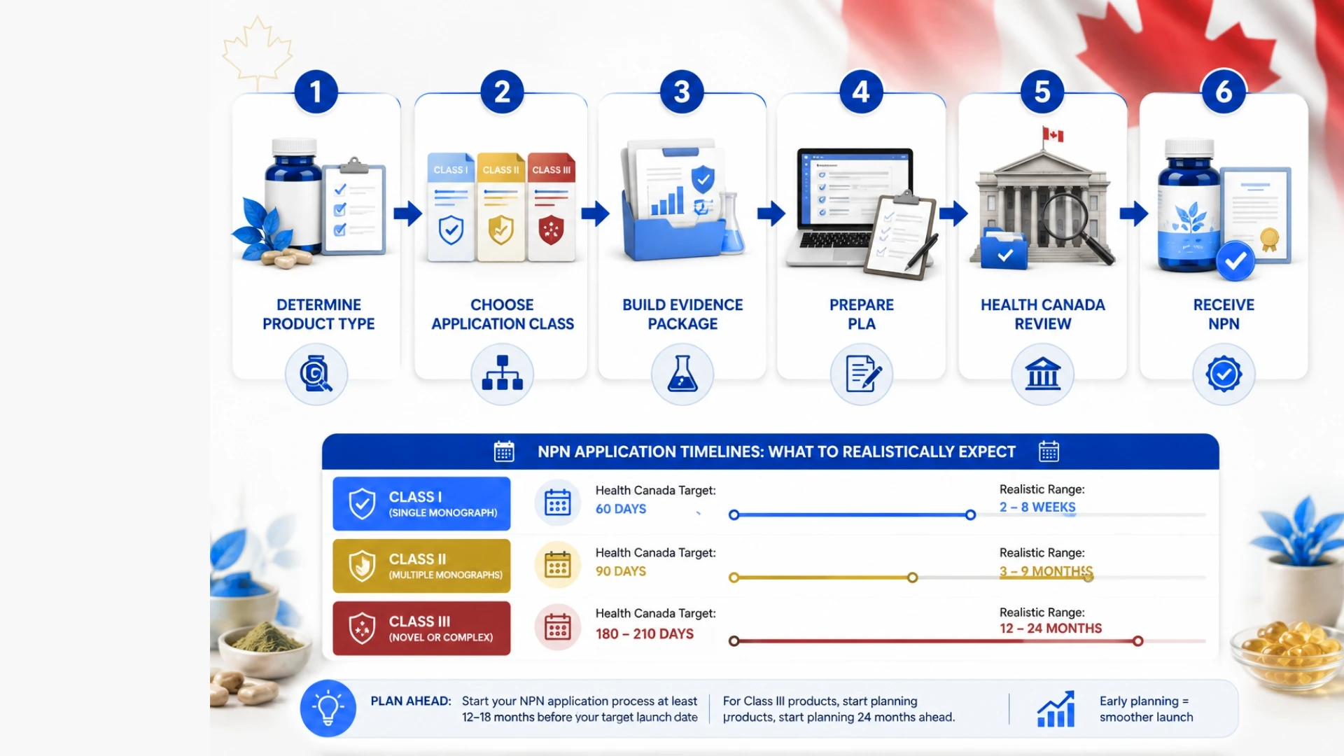 How to Get an NPN Number in Canada: Step by Step
