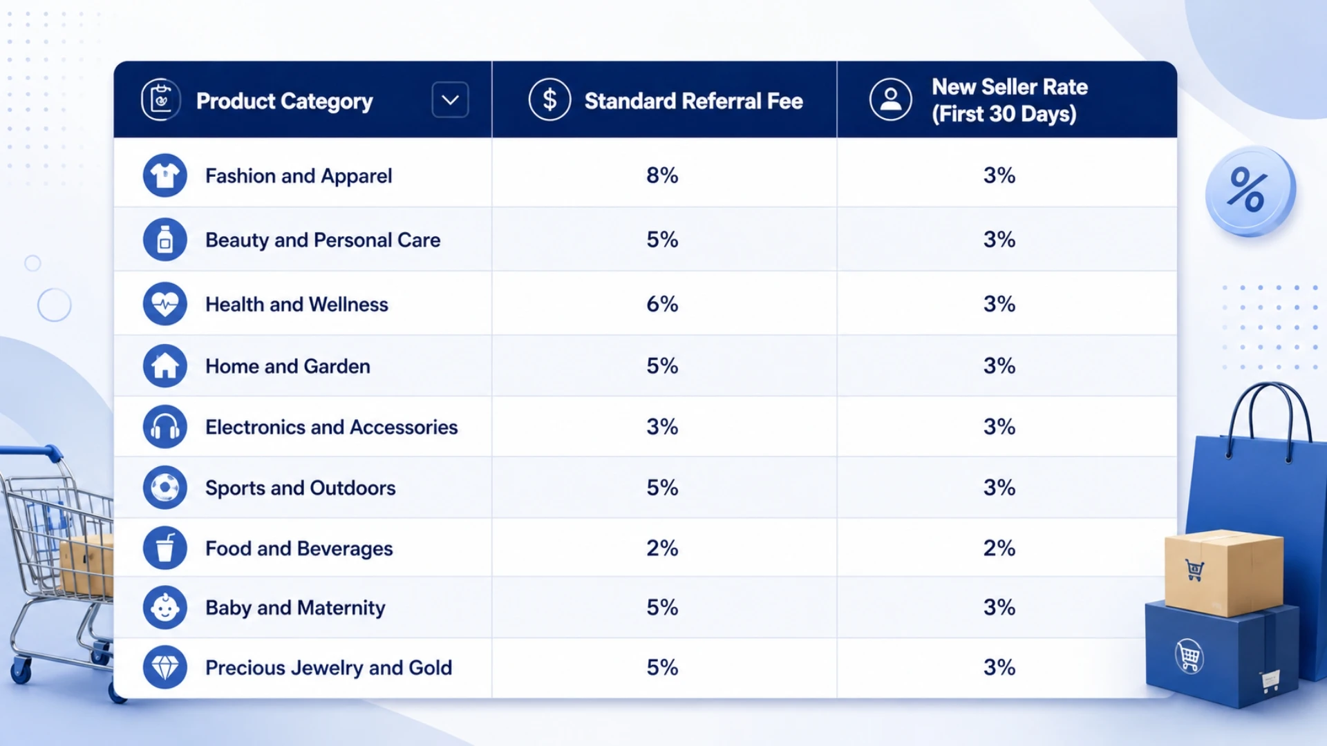 TikTok Shop Referral Fee by Category in 2026