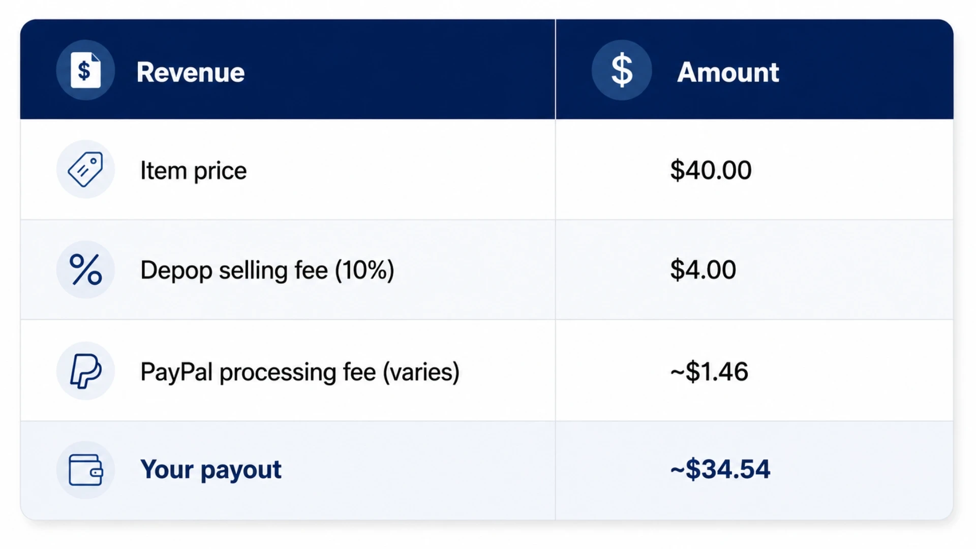 Are fees refundable? 