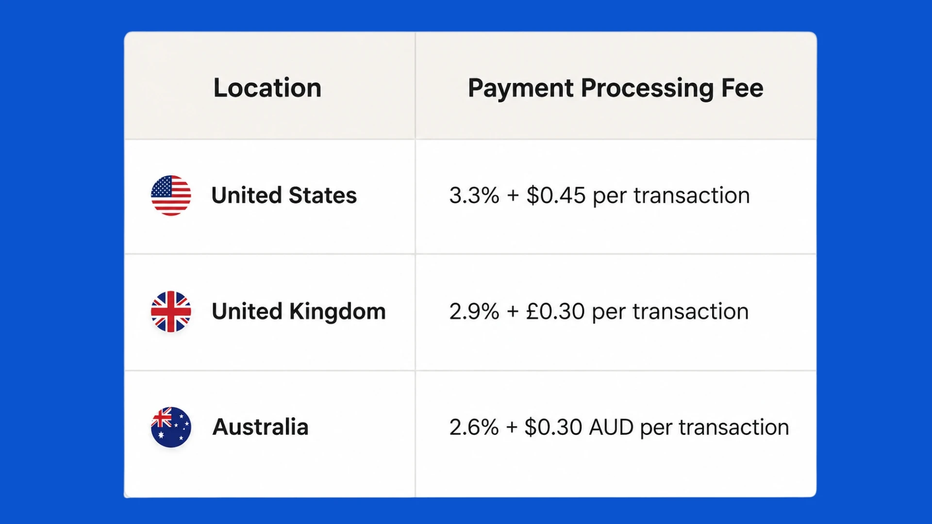 Depop Fees Explained