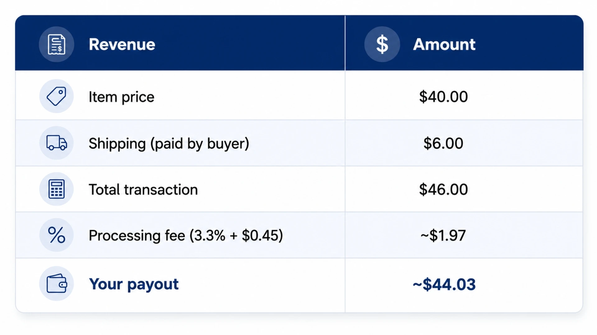 Are fees refundable? 