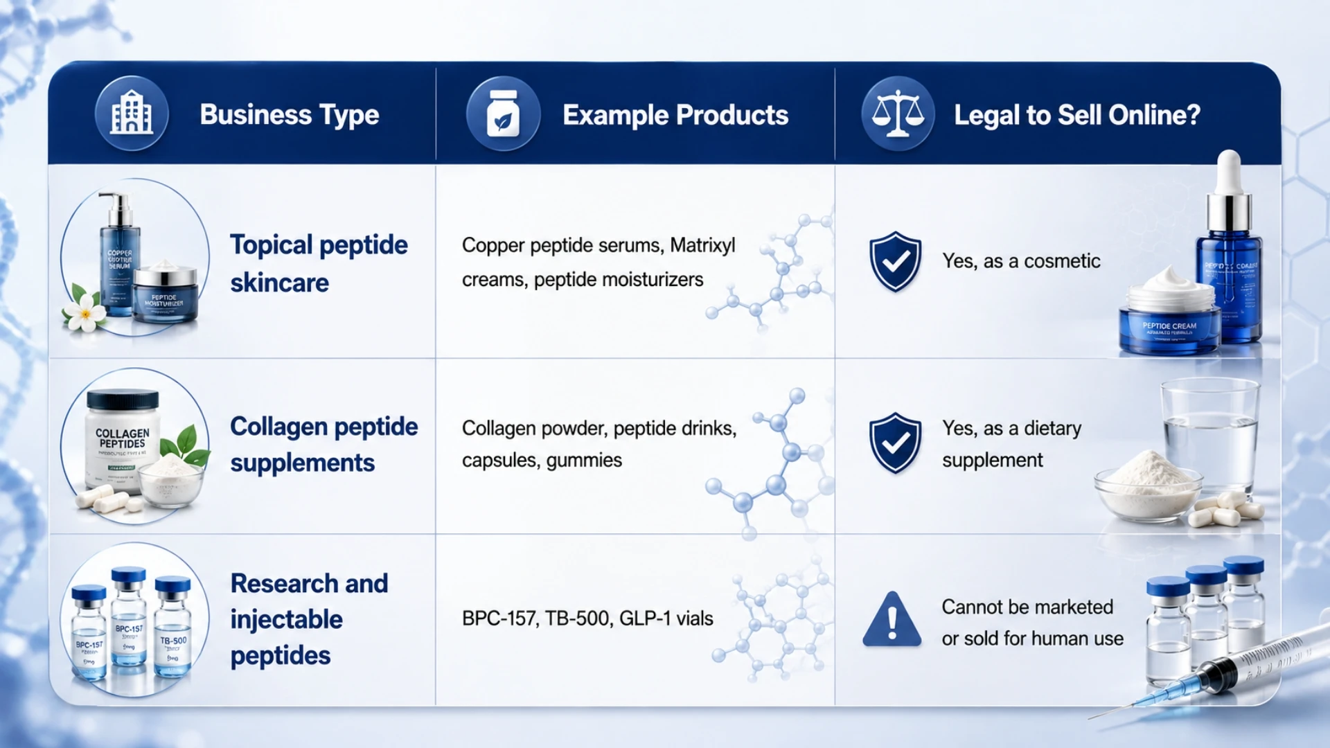 The Three Types of Peptide Businesses: Choose the Right Lane First