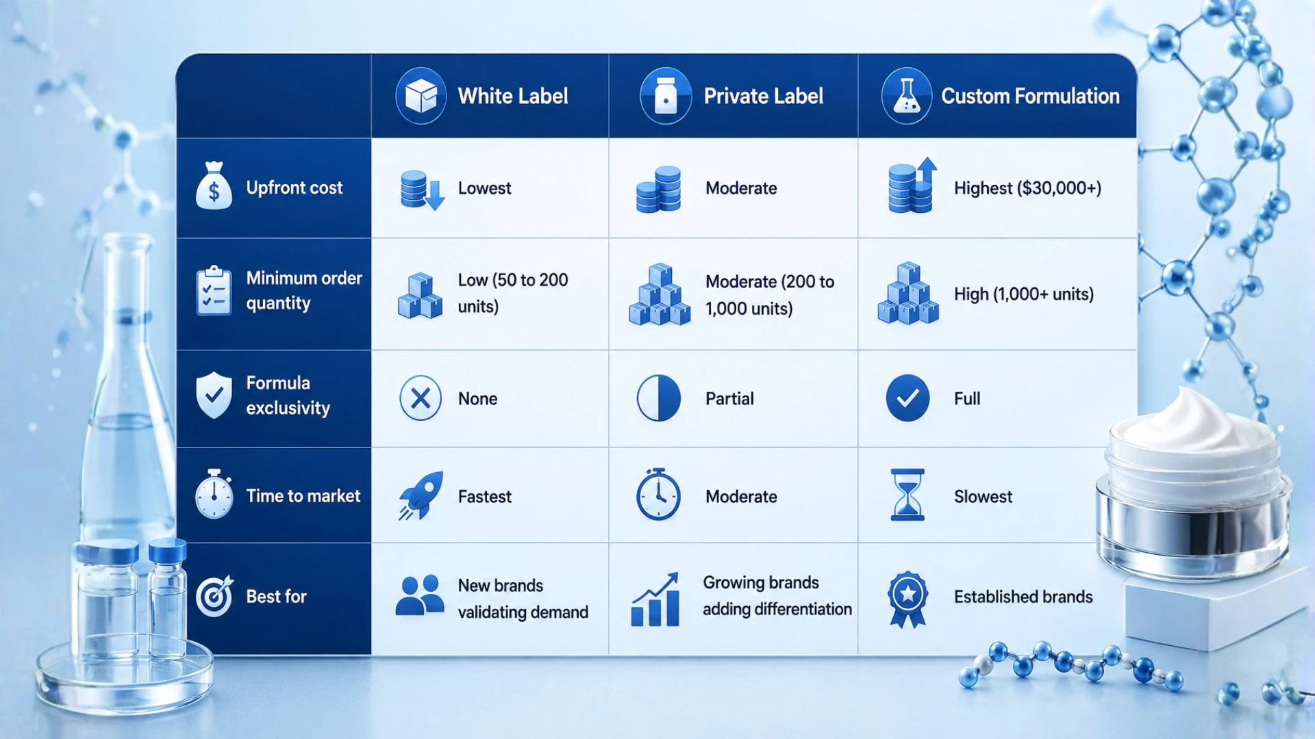 White Label vs. Private Label Peptides: Which Is Right for Your Brand?
