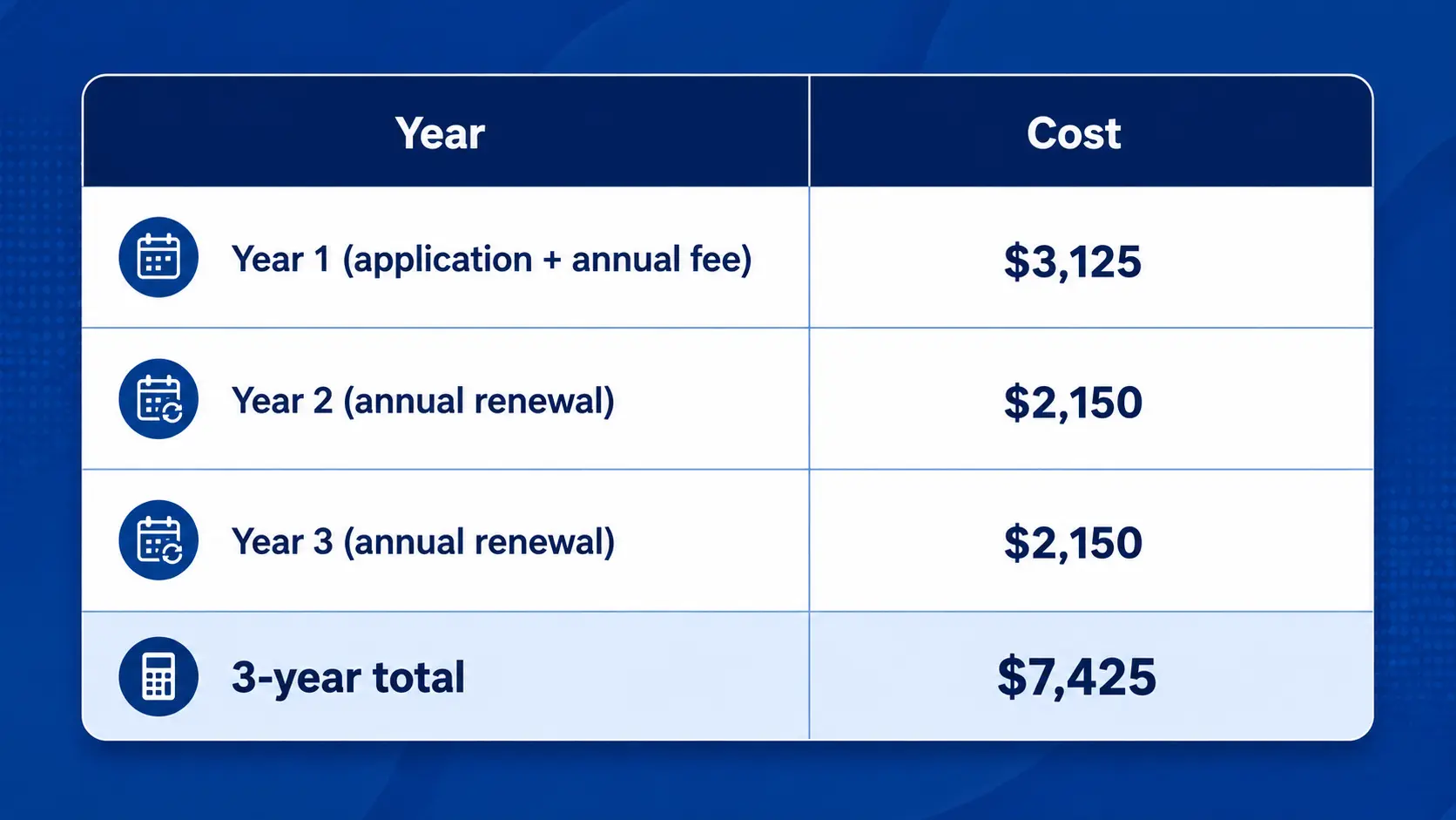 How Much Does LegitScript Certification Cost?