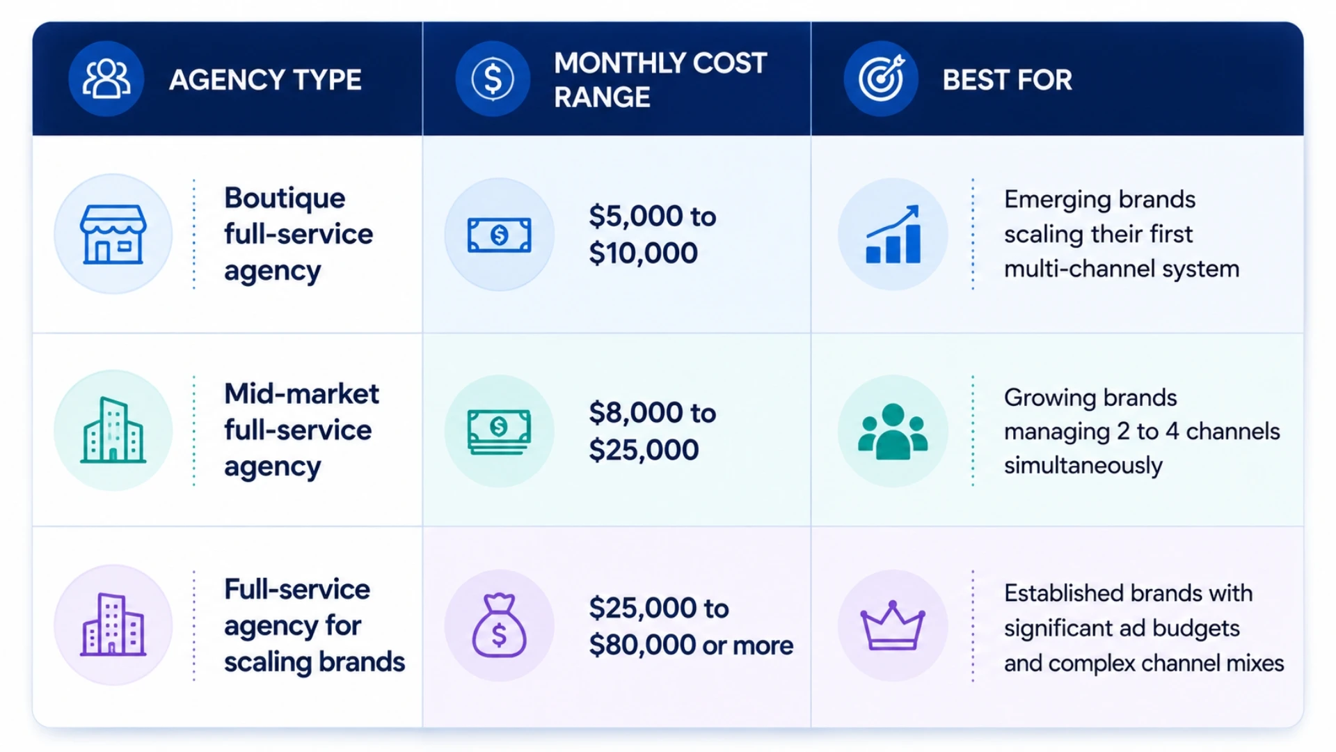 How Much Does a Full-Service Advertising Agency Cost?