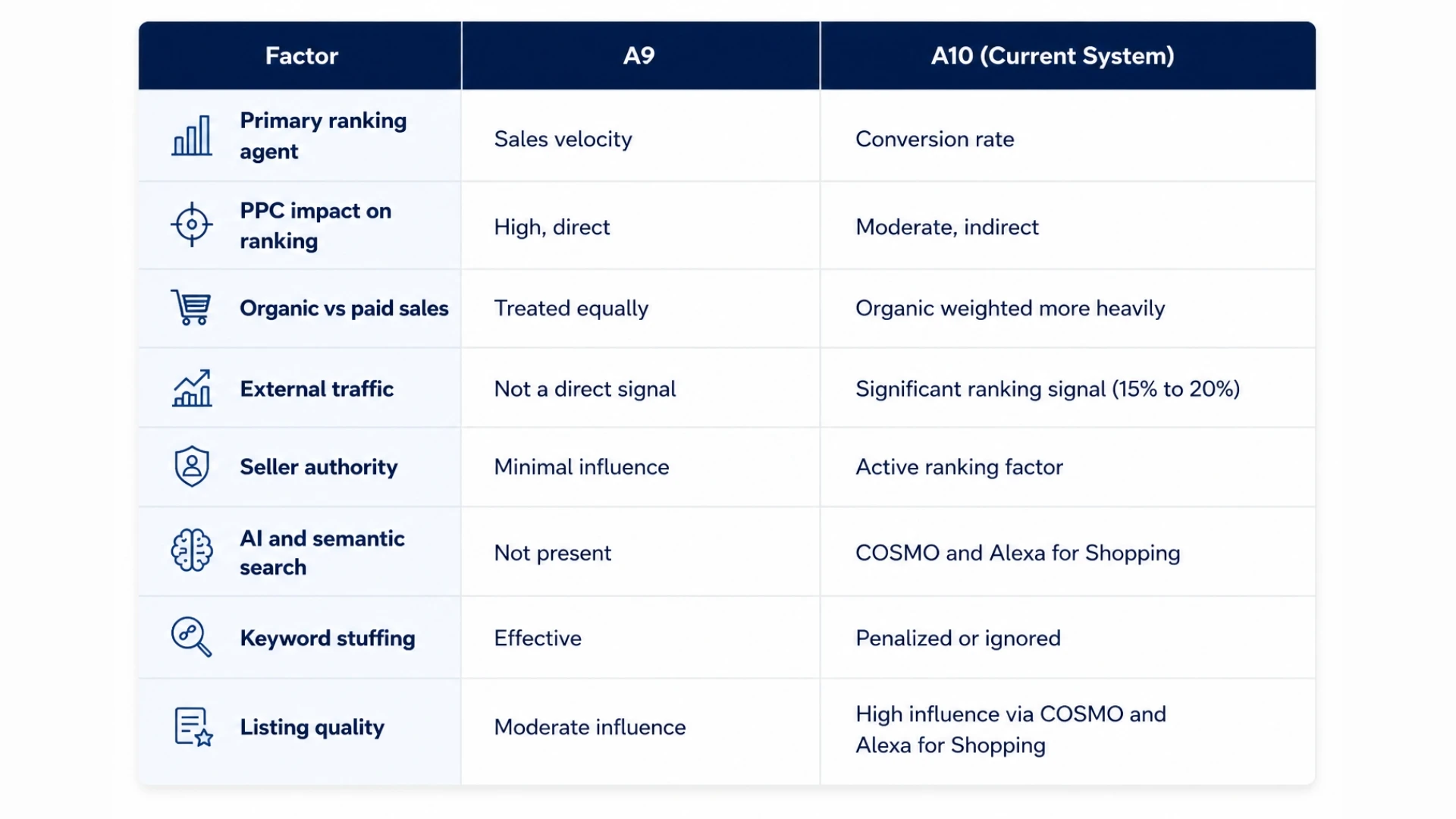 AI and semantic search are now part of the traditional ranking system
