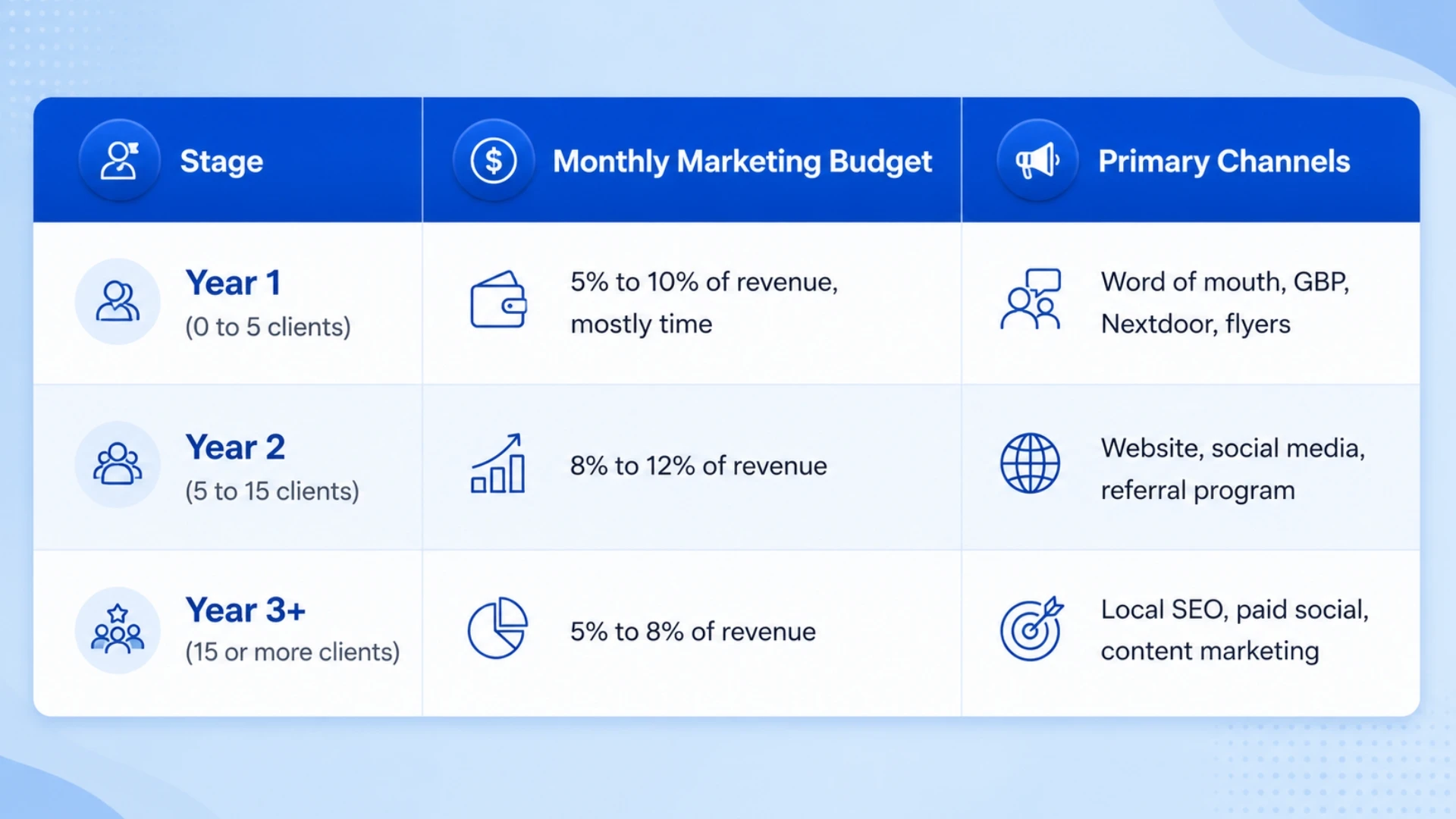 How Much Does It Cost to Advertise a Dog Walking Business?
