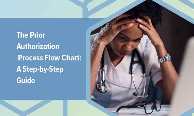 photo of doctor looking frustrated while looking at paperwork, with the caption "the prior authorization process flow chart: a step-by-step guide"