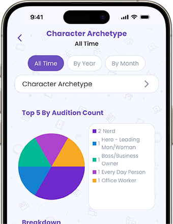 Phone showing the stats page on the app