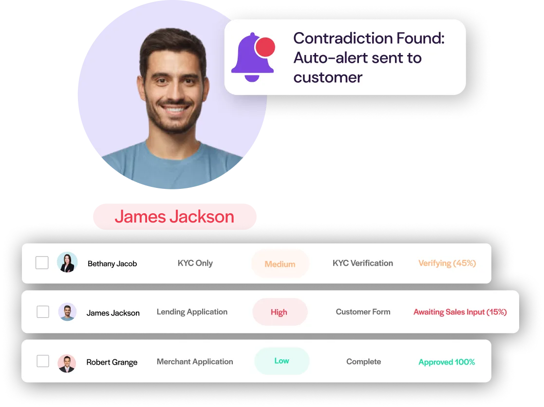 Project Tracking Image