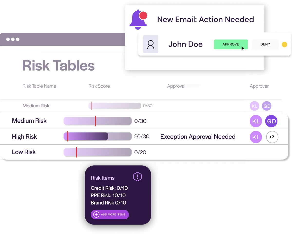 Customizable decision engine scores risk and routes exceptions for approval to automate risk assessment and underwriting.