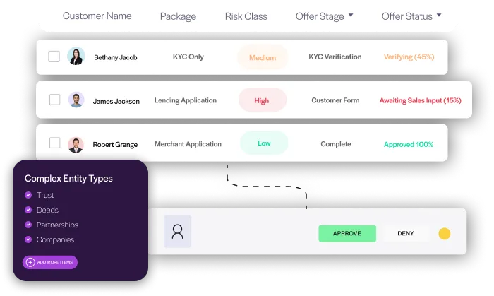 Project Tracking Image