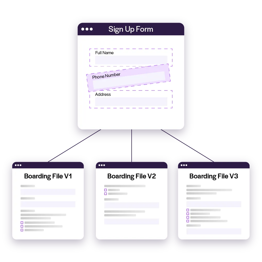 One sign-up form generates customized onboarding files for multiple acquirers, supporting centralized offer management.