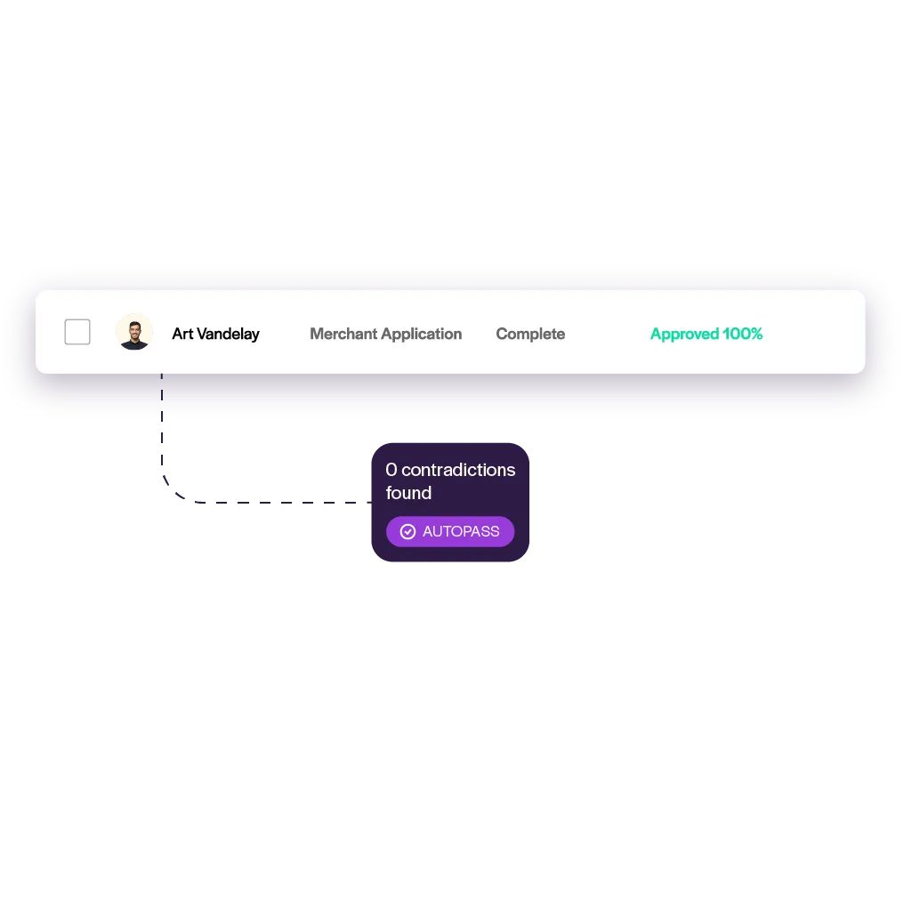 Automated merchant onboarding approves applications with no contradictions, helping ISOs reduce delays and activate merchants faster.
