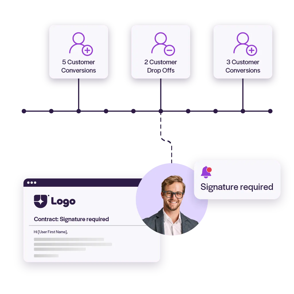 Automated borrower communications and digital contract signing help reduce application drop-offs and speed up lending approvals.