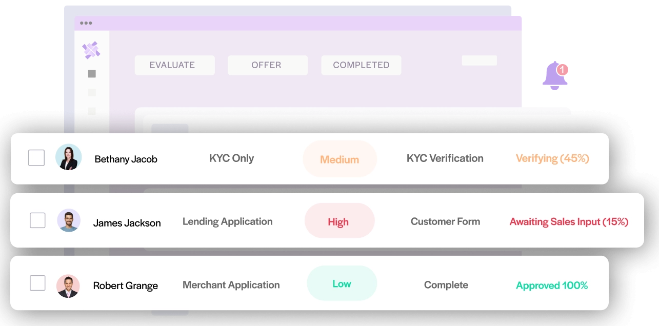 Customer lifecycle management dashboard showing merchant onboarding, risk levels and application status.