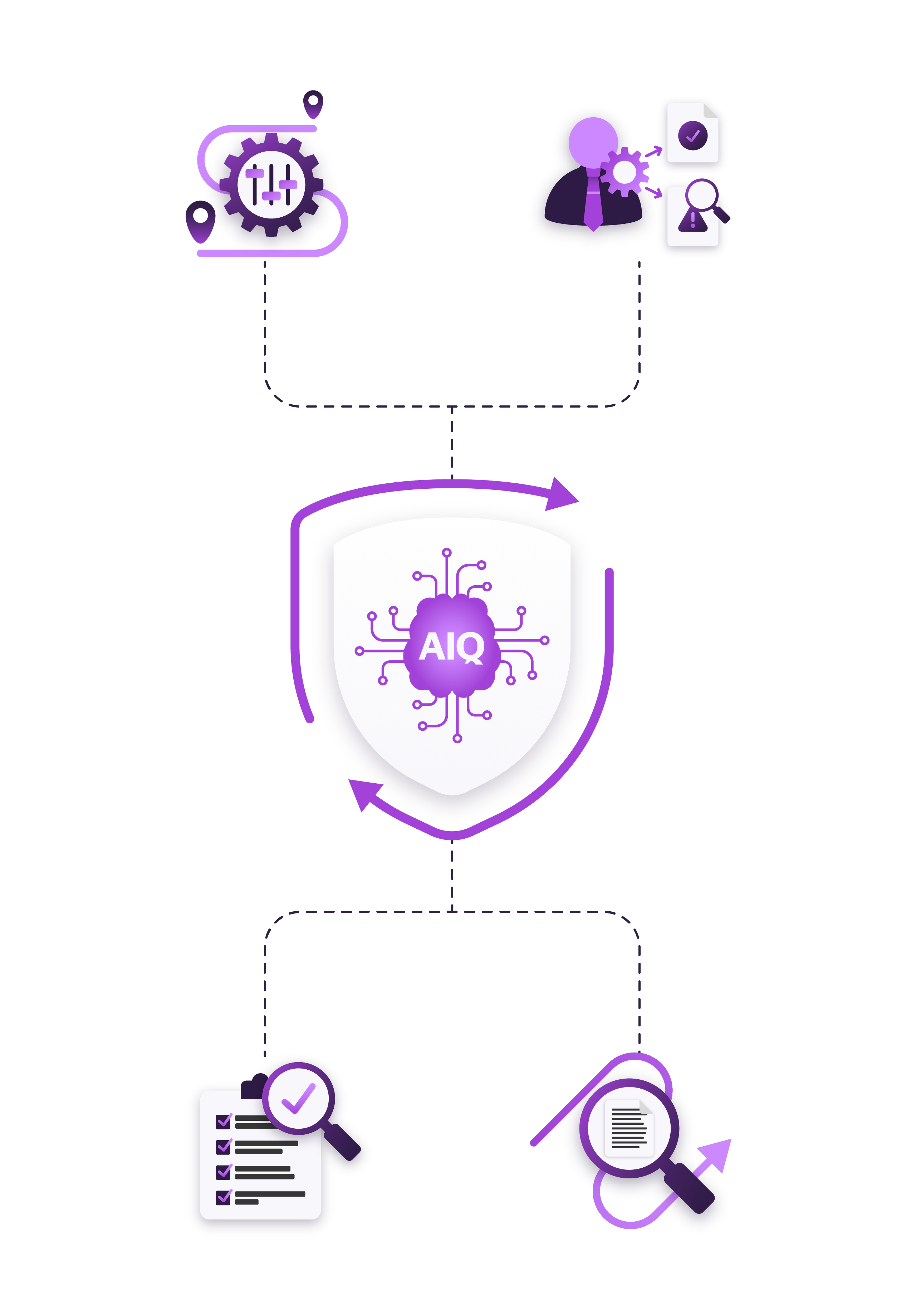 Flowchart with a central circle showing OnBoard by MVSI logo; it connects upward to two icons representing verified profile document and document with magnifying glass alert, and downward to icons representing data processing and verified user analytics on a clipboard.
