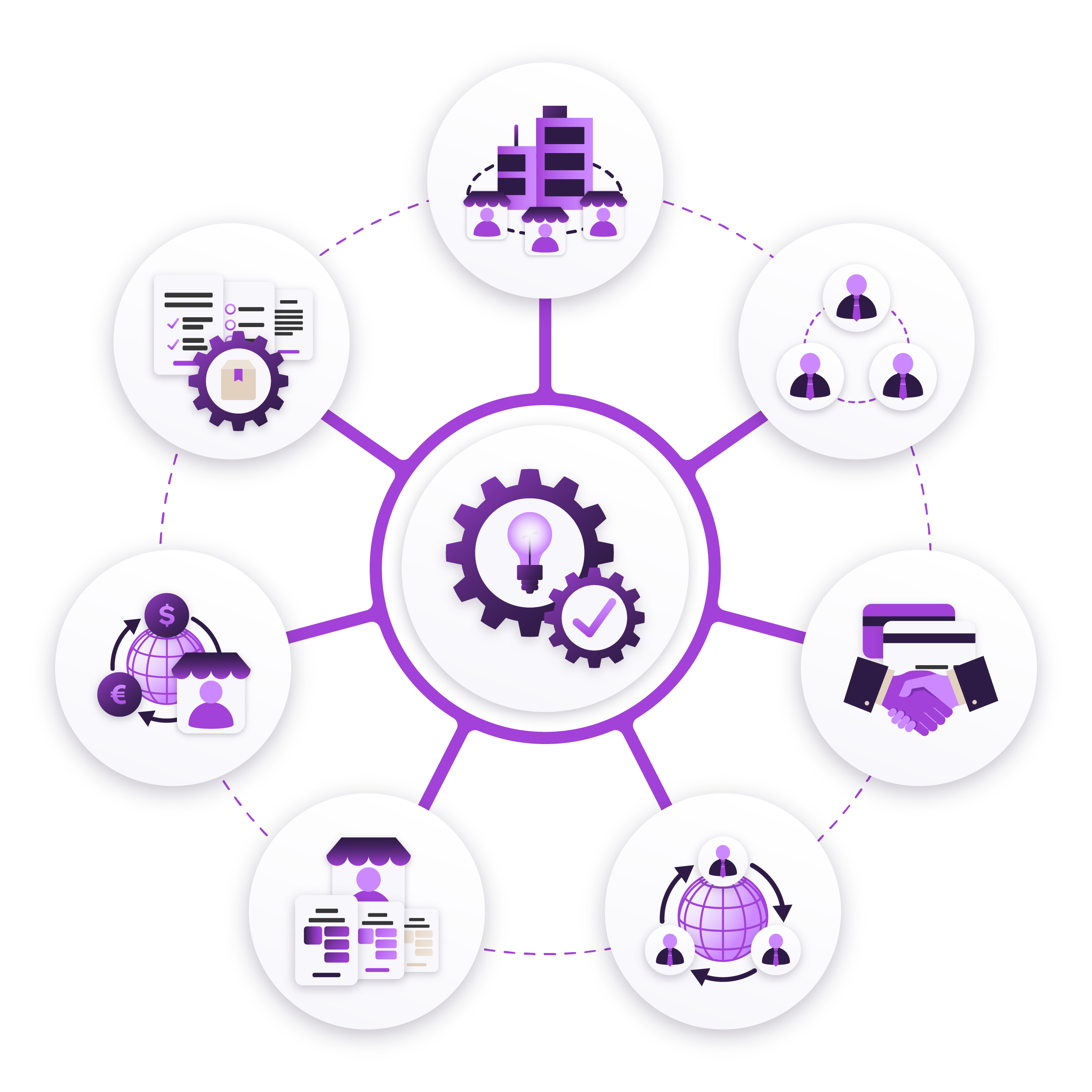 Centralized merchant onboarding platform supporting ISO, reseller, PayFac, multi-brand, and cross-border partner acquisition programs from a single configurable system