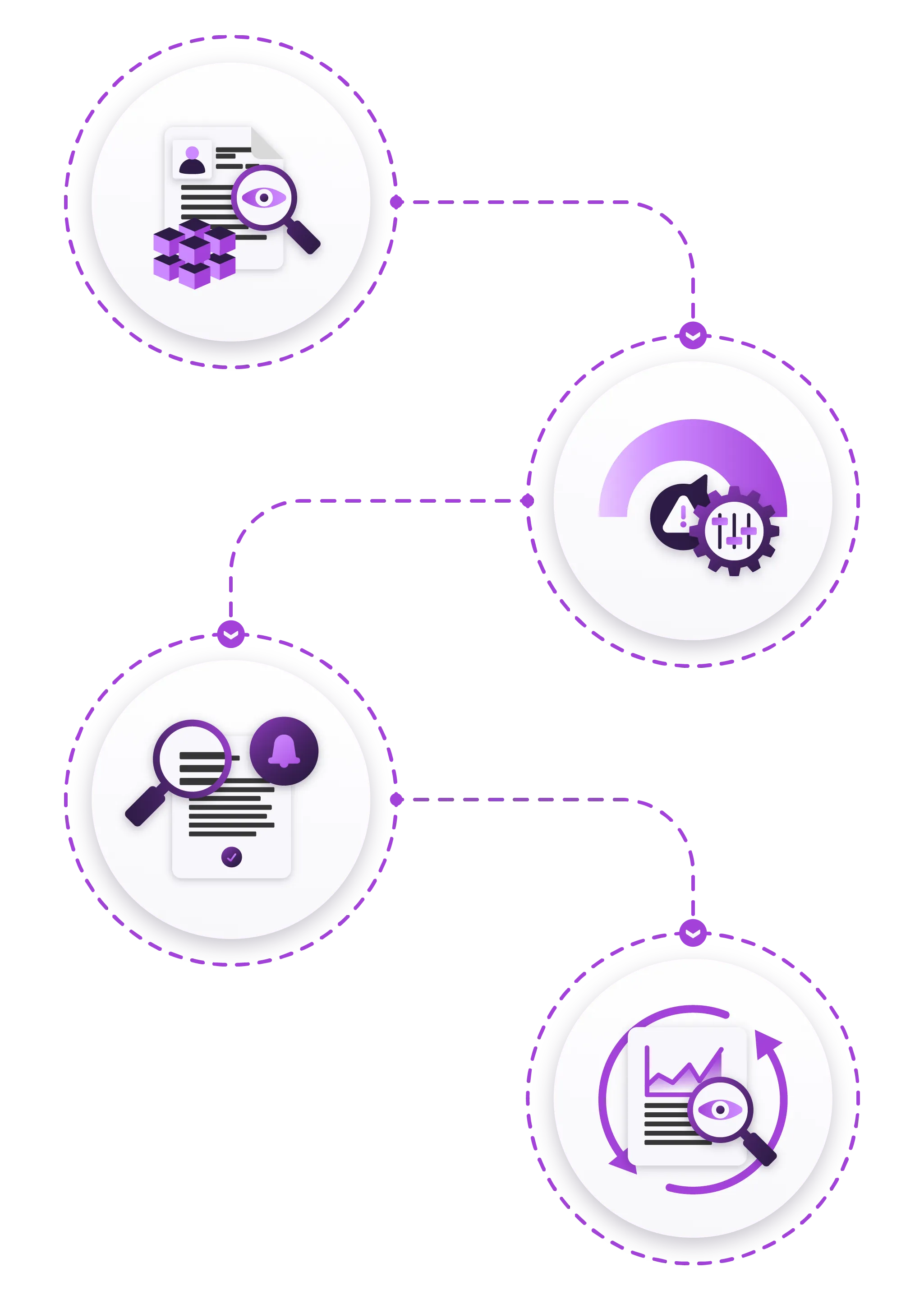 Flowchart illustrating a process with icons representing steps: Planning, Sourcing, Risk Assessment, Validation, Review, Approval, and Release.