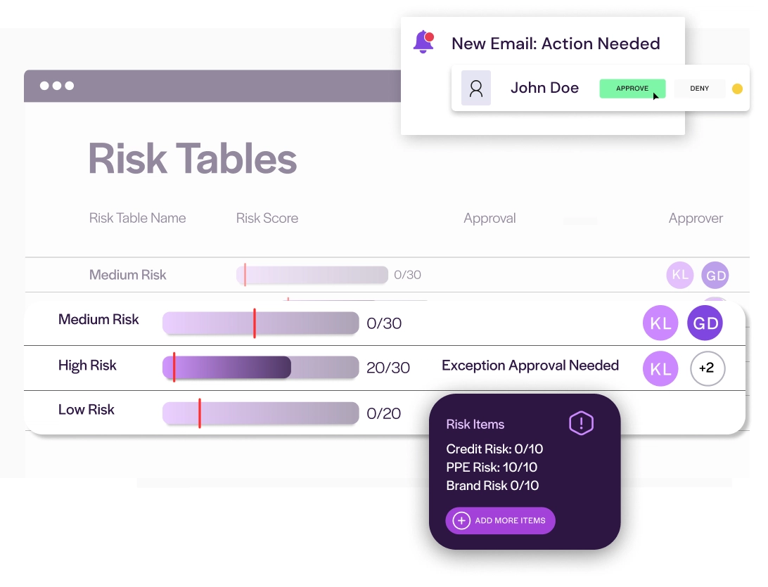 Credit and risk criteria are scored using configurable rules to automate approvals and route exceptions for review.