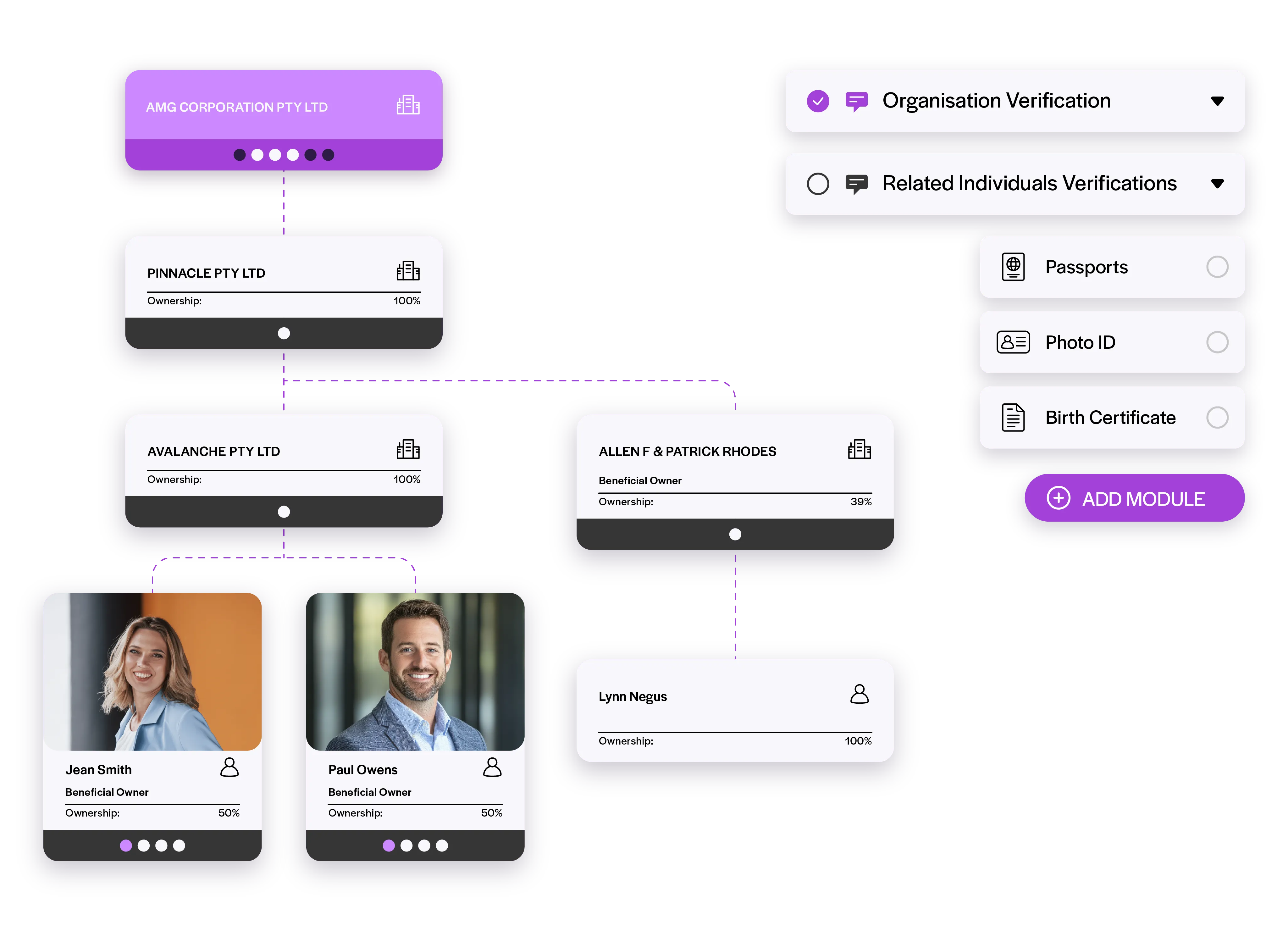 OnBoard's KYB solution maps business ownership structures and beneficial owners alongside organisation and identity verification.