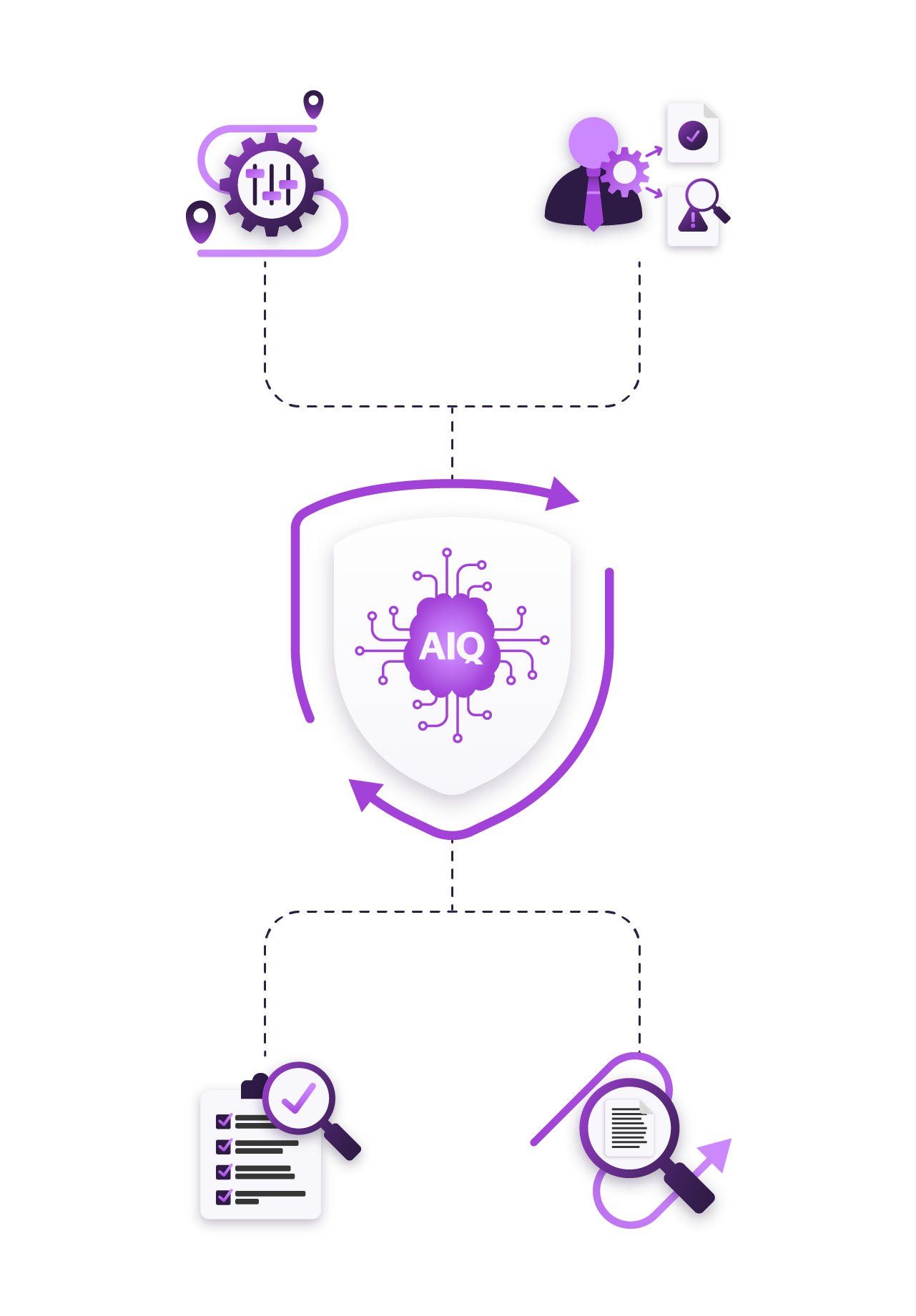 OnBoard AIQ connects automated onboarding checks with policy-driven decisions, exception handling and audit-ready reviews.