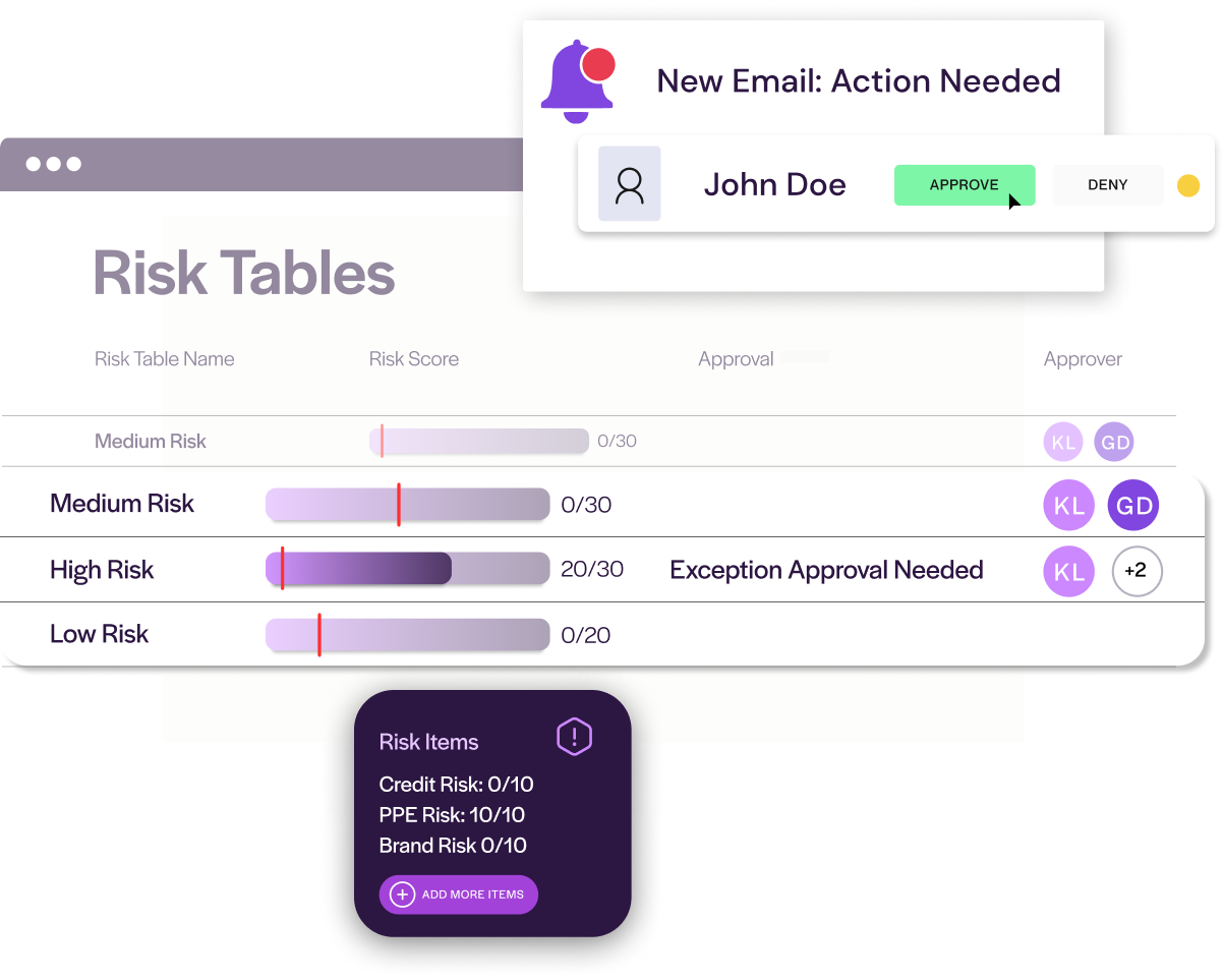 OnBoard Real-Time Data and Risk Analysis