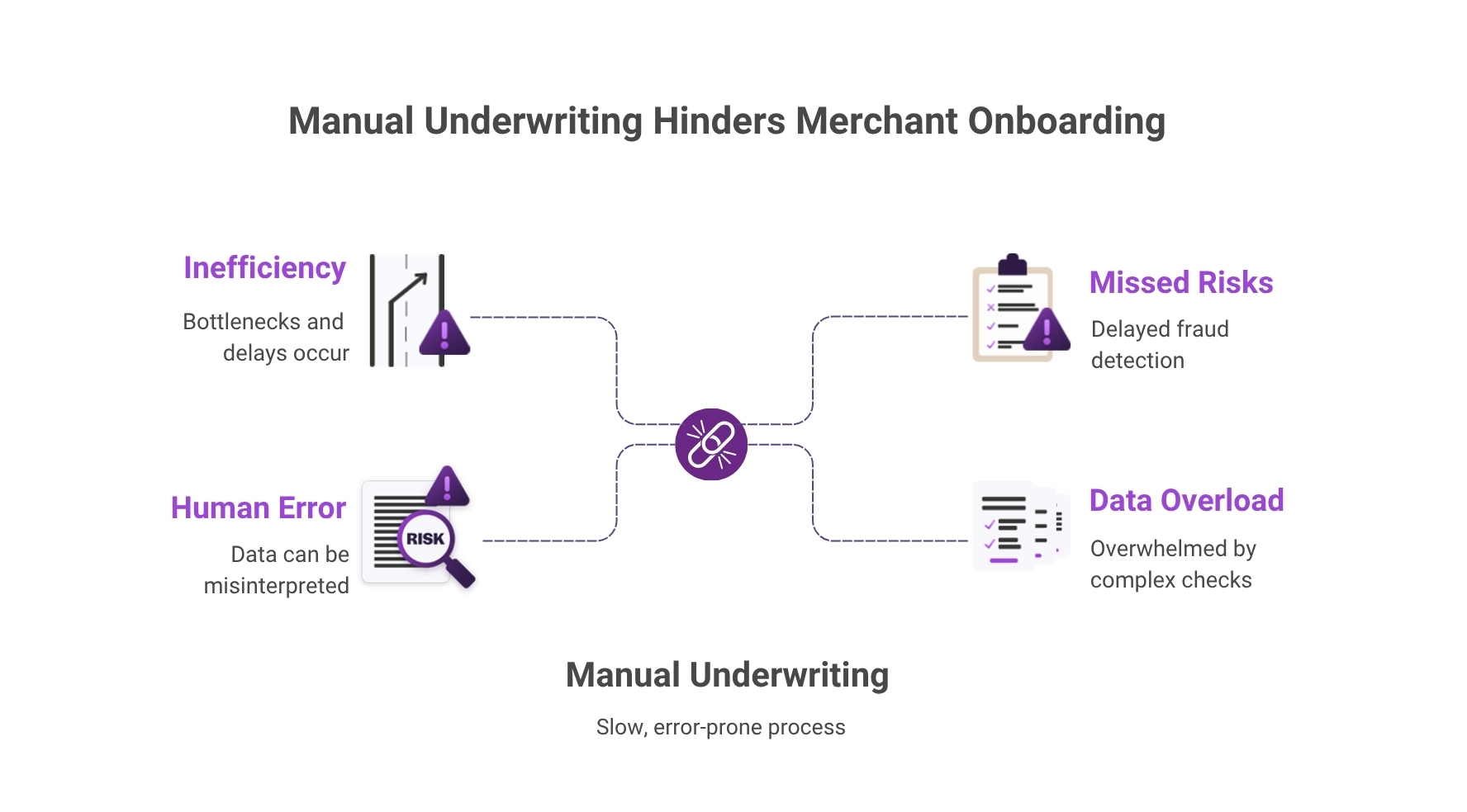 Challenges in Manual Merchant Underwriting