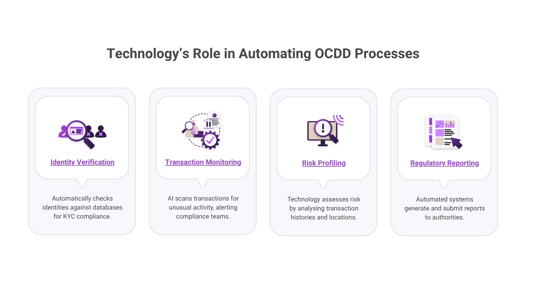 Technology’s Role in Automating OCDD Processes