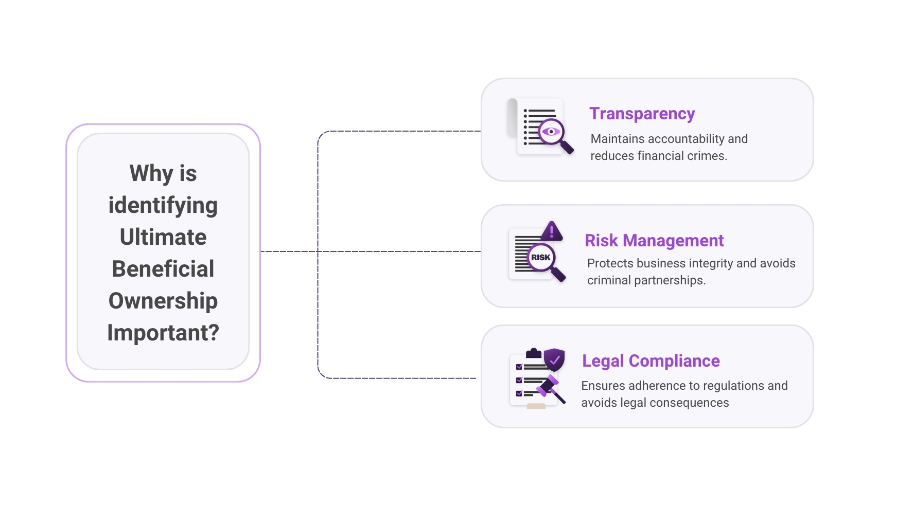 Importance of Ultimate Beneficial Ownership