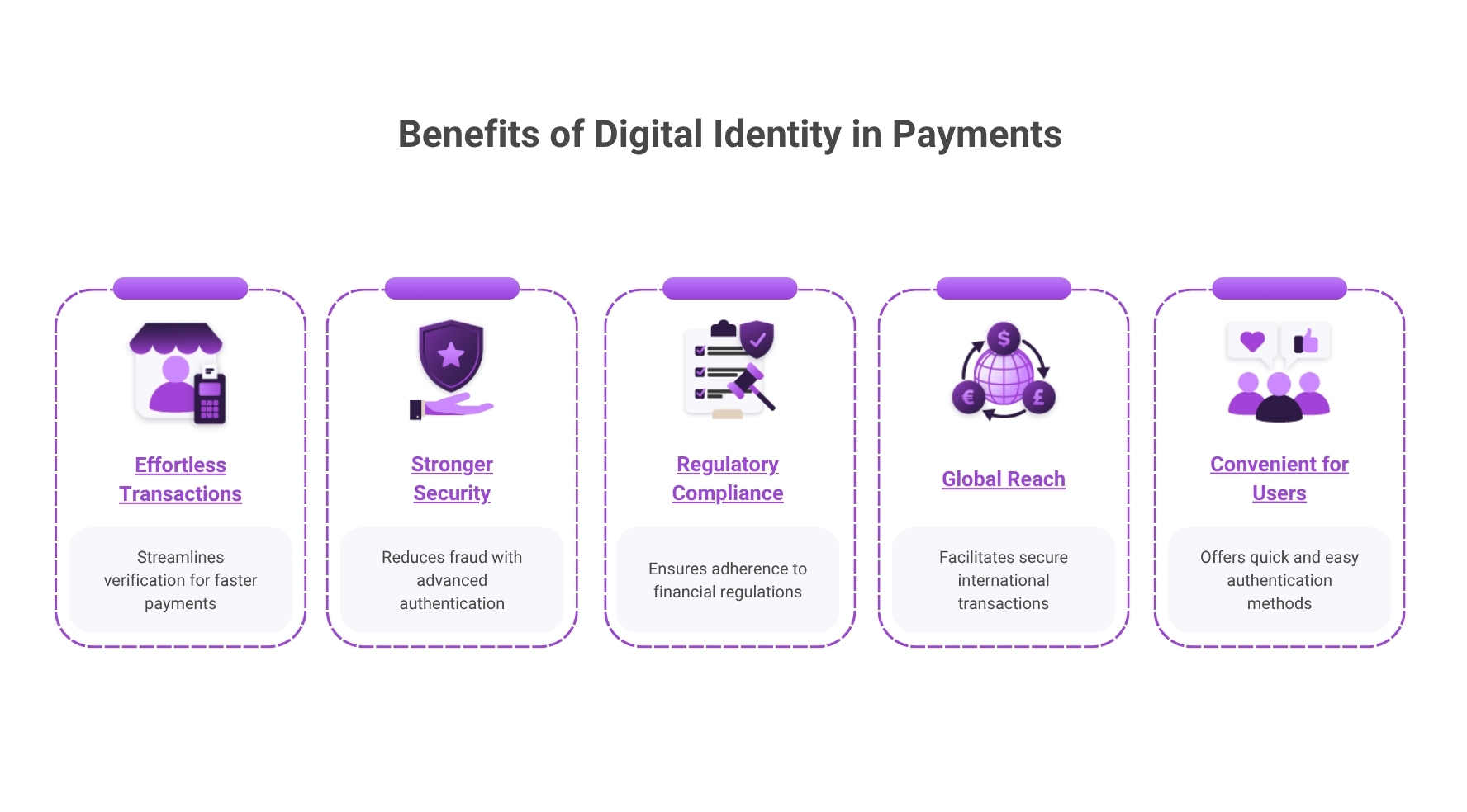 Benefits of Digital Identity in Payments