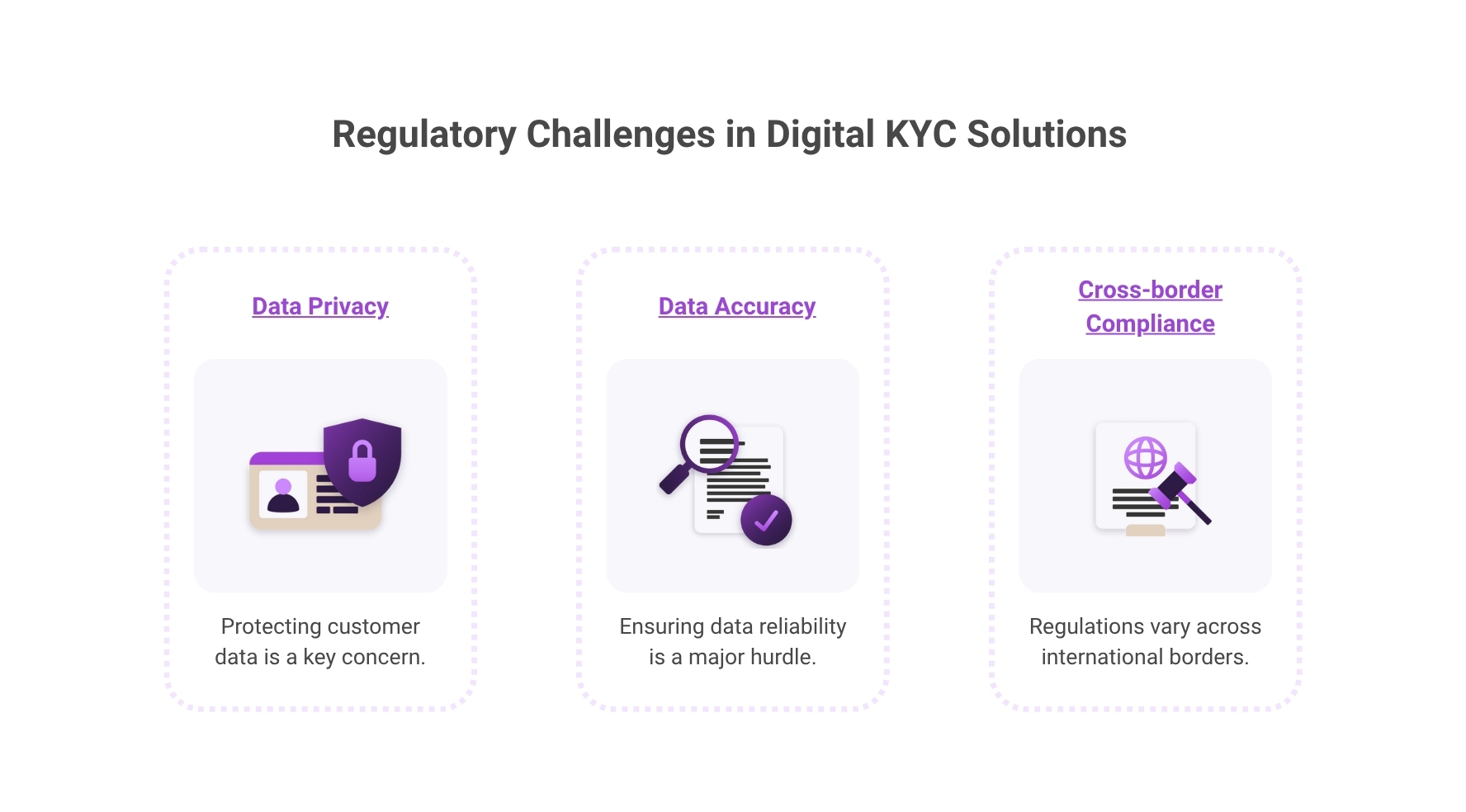 Regulatory Challenges in Digital KYC Solutions