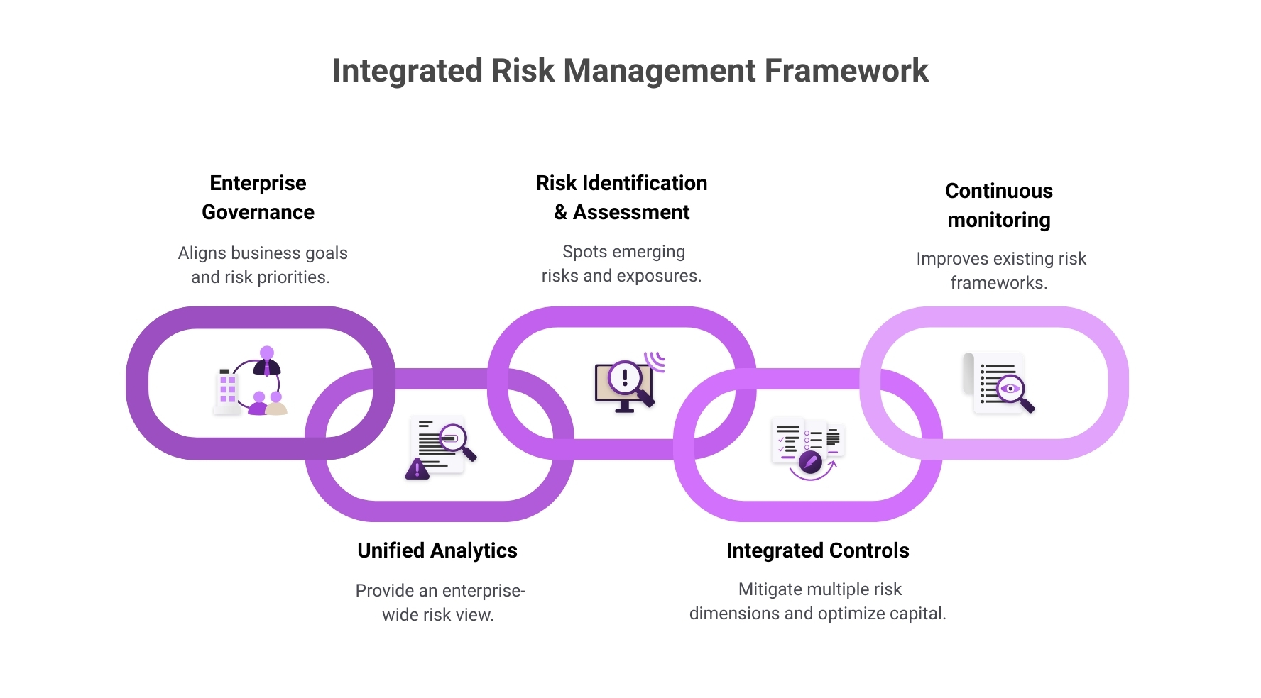 Integrated Risk Management Framework