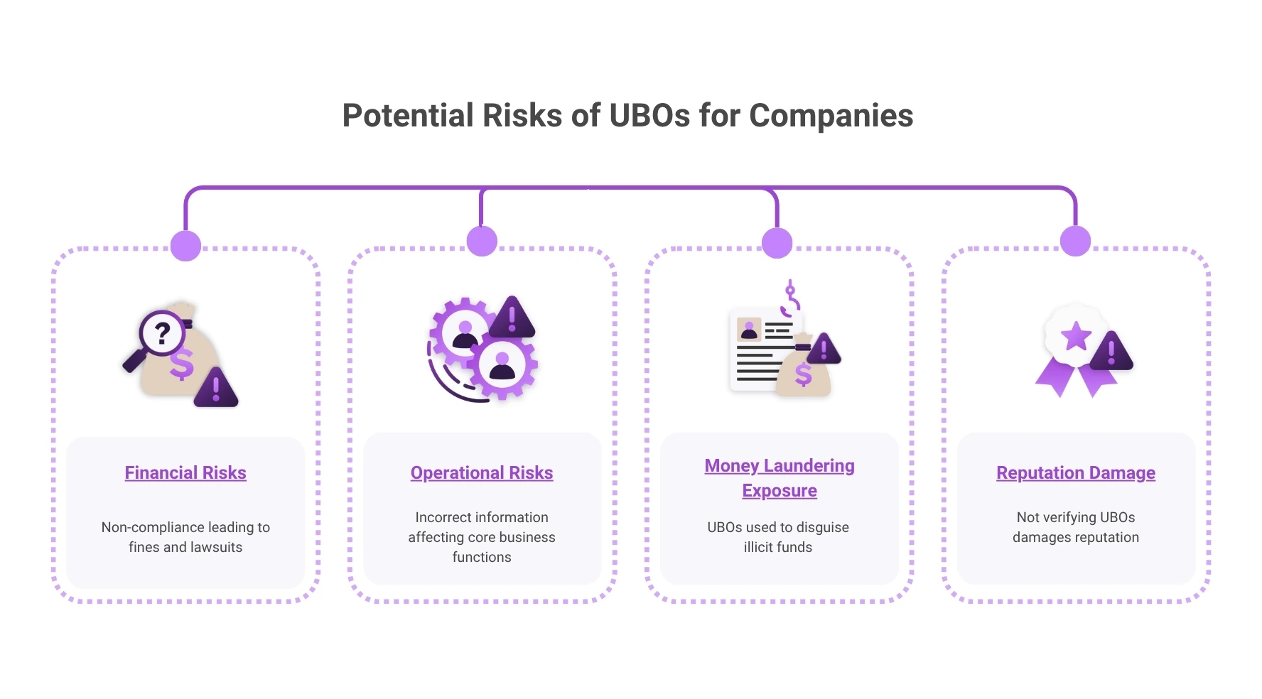 Potential Risks of UBOs for Companies