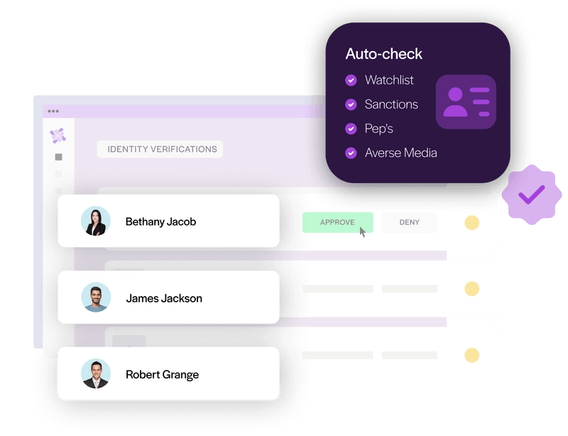 Identity verification dashboard showing automated checks for watchlists, sanctions, PEPs, and adverse media with options to approve or deny customer profiles.