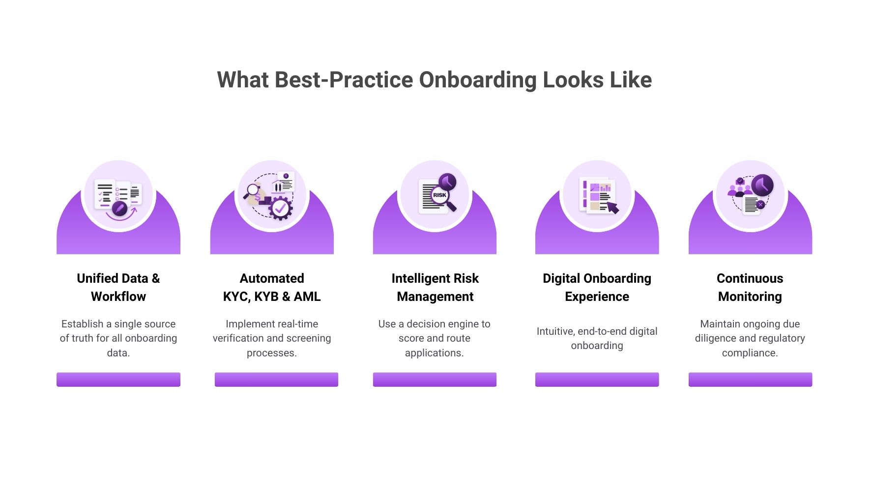 What Best-Practice Onboarding Looks Like