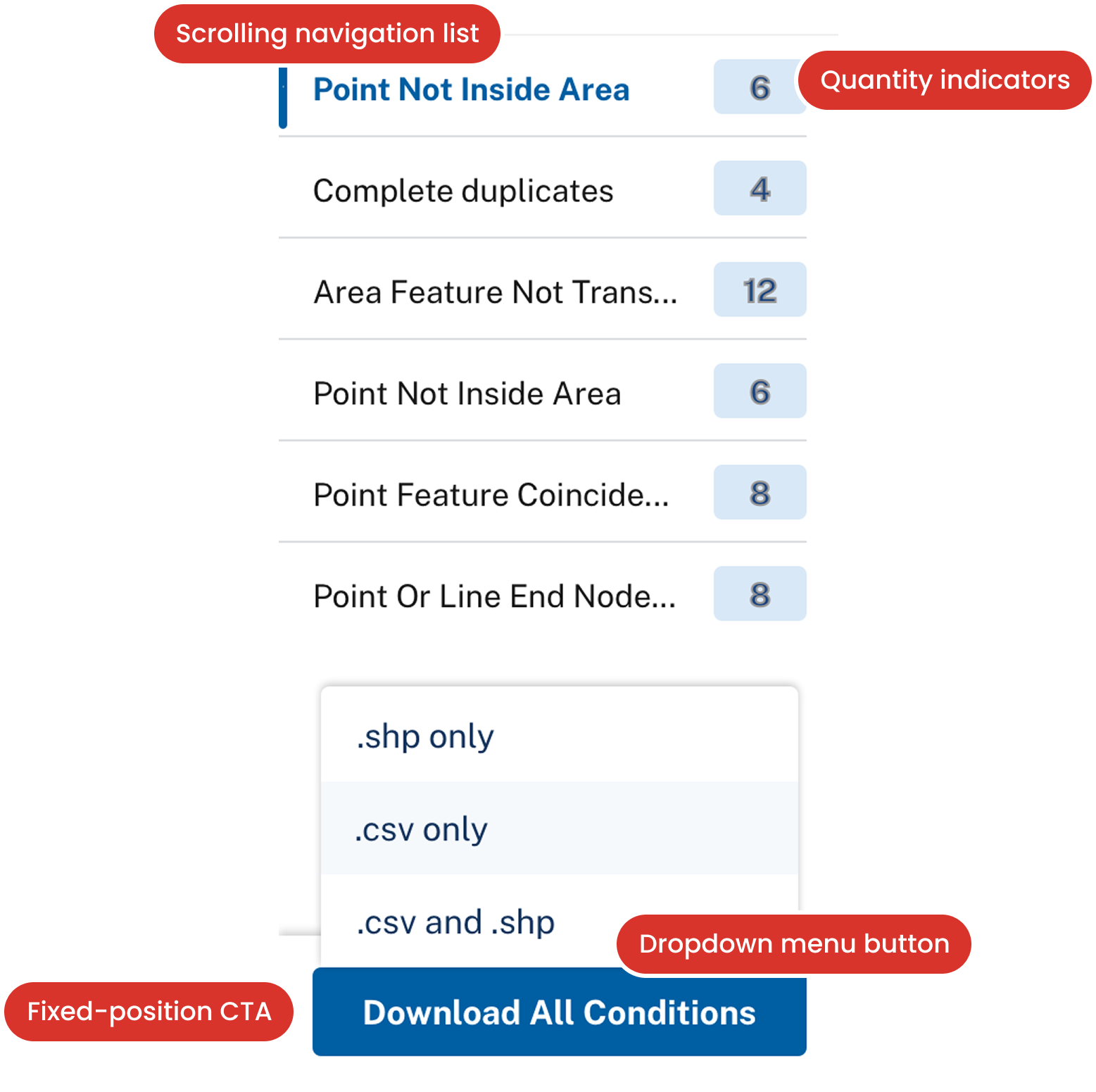 Figure of the "Fixed CTA" and "List Item Quantity" two extensions of the US Web Design System for NGA's QAC.