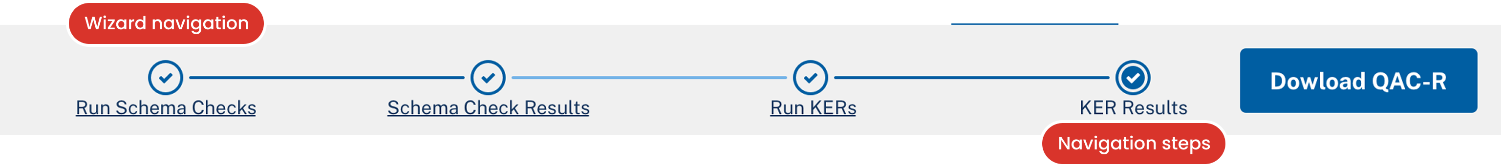 Figure of the "Wizard Navigation" and "Dropdown Button" two extensions of the US Web Design System for NGA's QAC.