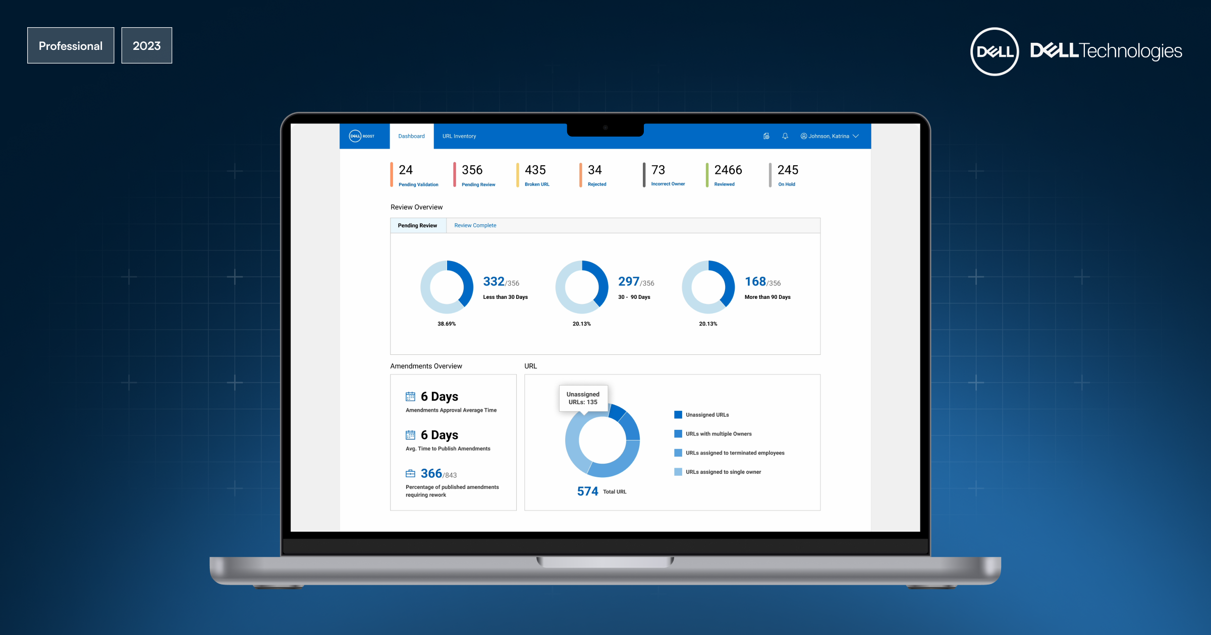 Dell — ROOST: Scaling enterprise review efficiency with AI