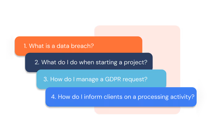 Four colored speech bubbles listing questions: 1. What is a data breach? 2. What do I do when starting a project? 3. How do I manage a GDPR request? 4. How do I inform clients on a processing activity?