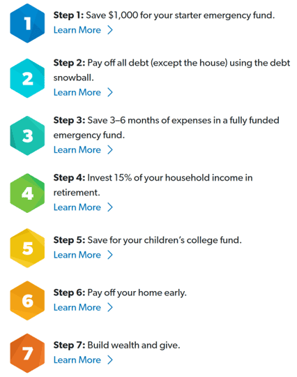 Dave Ramsey's Baby Steps: 1) Save for an emergency fund 2) Pay off all debt except house 3) Save 306 months of expenses 4) Invest 15% of income in retirement 5) Save for children's college fund 6) Pay off your home early 7) Build wealth and give