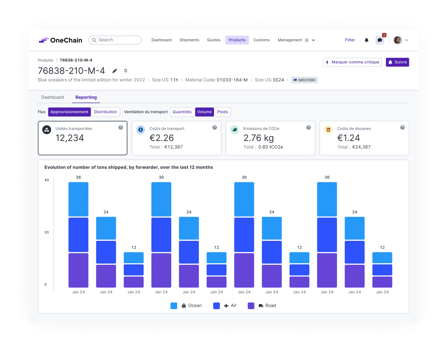 Product reporting