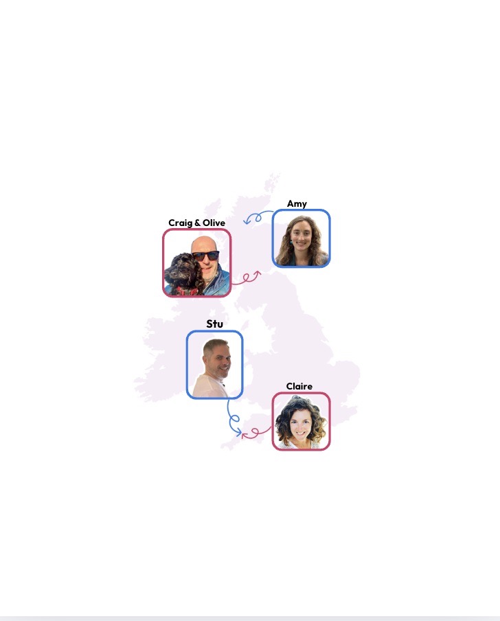 Image of the GiftRound team in their locations across the UK