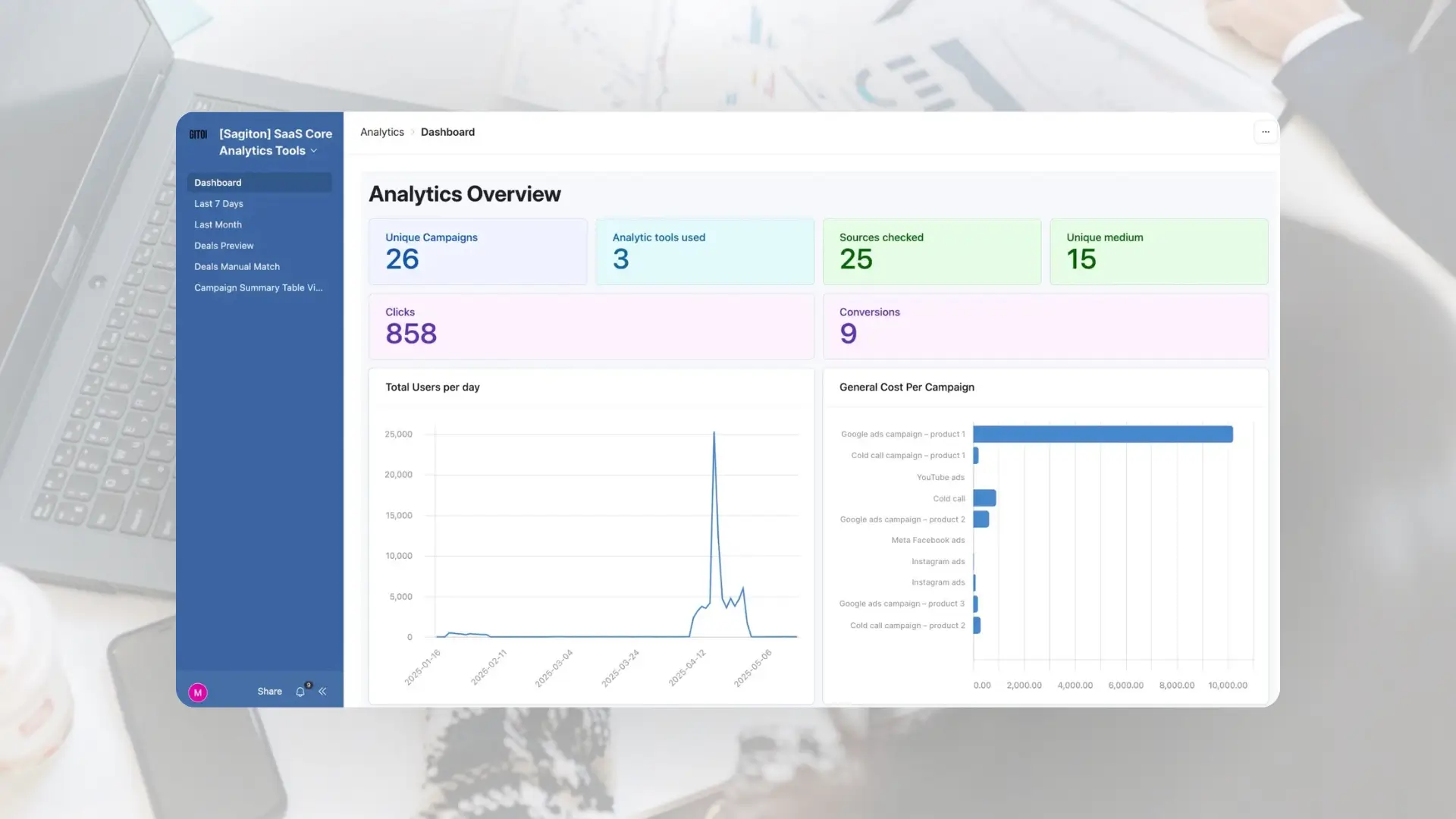 dashboard marketingowo sprzedażowy