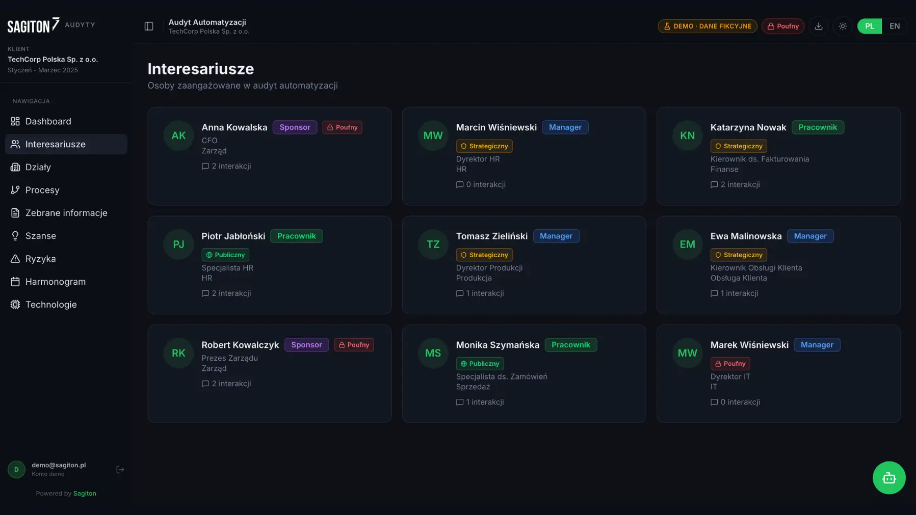 zarzadzanie użytkownikami w panelu