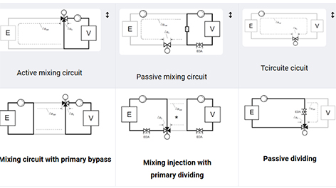 hvac system valve authority