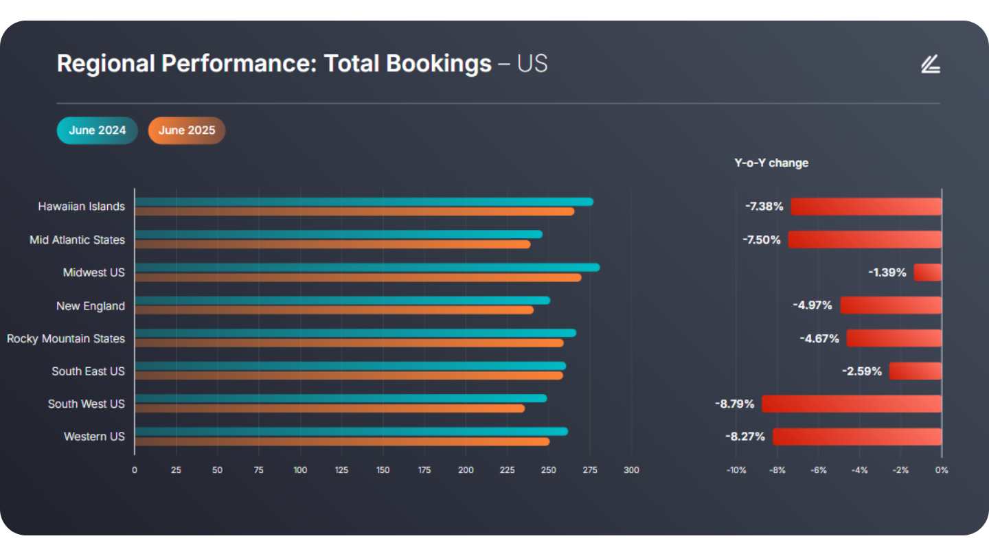 Airbnb news Q2 2025