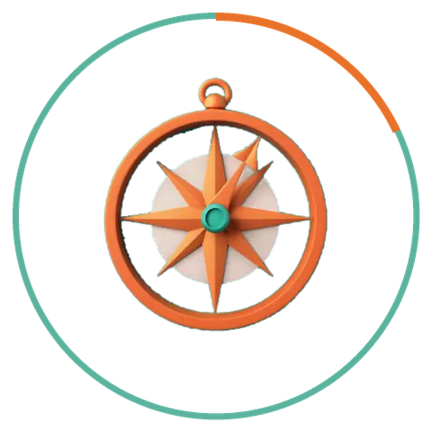 Reise-Kompass der Leadership-Wissensdatenbank