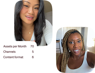 Two women featured in social media content beside metrics showing 70 monthly assets across five channels and six formats.