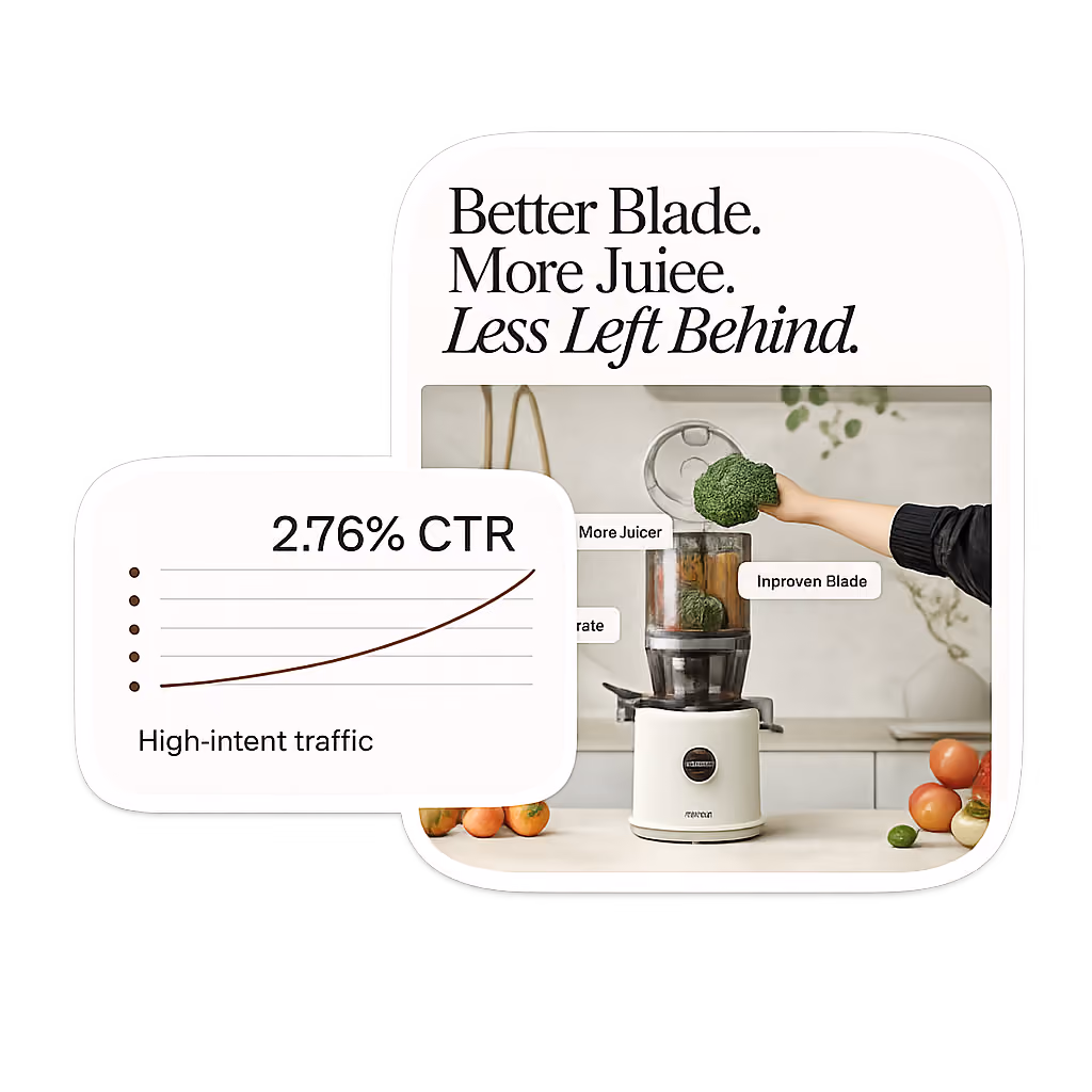 Hurom juicer ad highlighting improved blade design beside a high-intent traffic chart showing a 2.76% CTR.